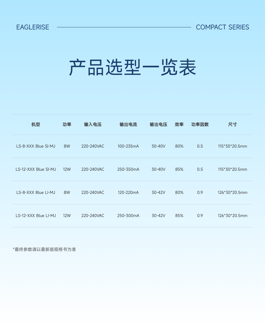 智能互联 焕新升级 - 无线蓝牙调光调色电源系列