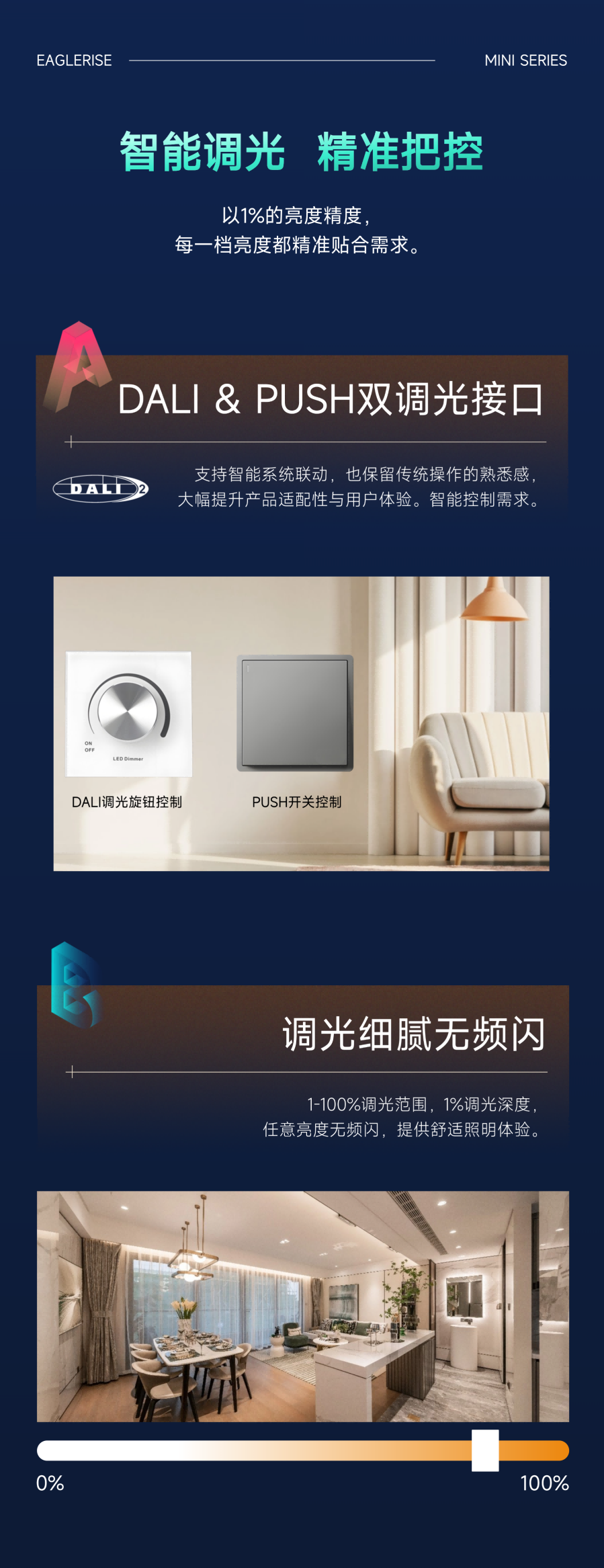 高效节能，智控调光！迷你型高效DALI-2电源系列全新上市