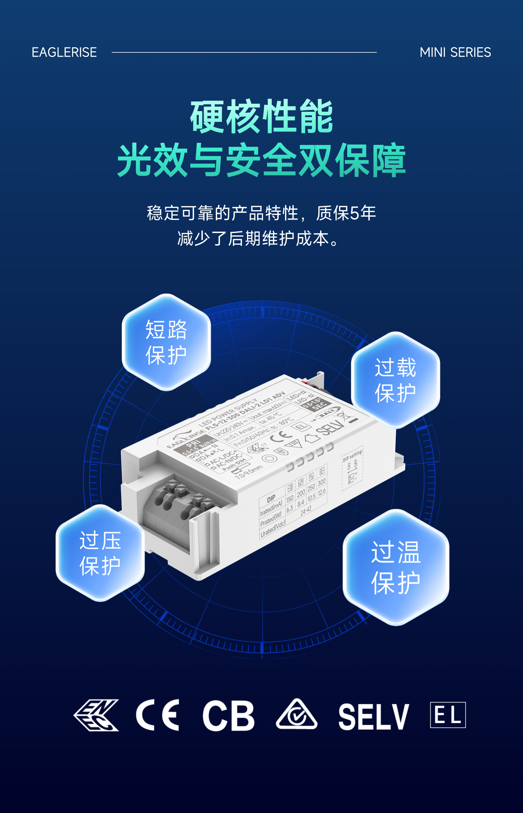 高效节能，智控调光！迷你型高效DALI-2电源系列全新上市