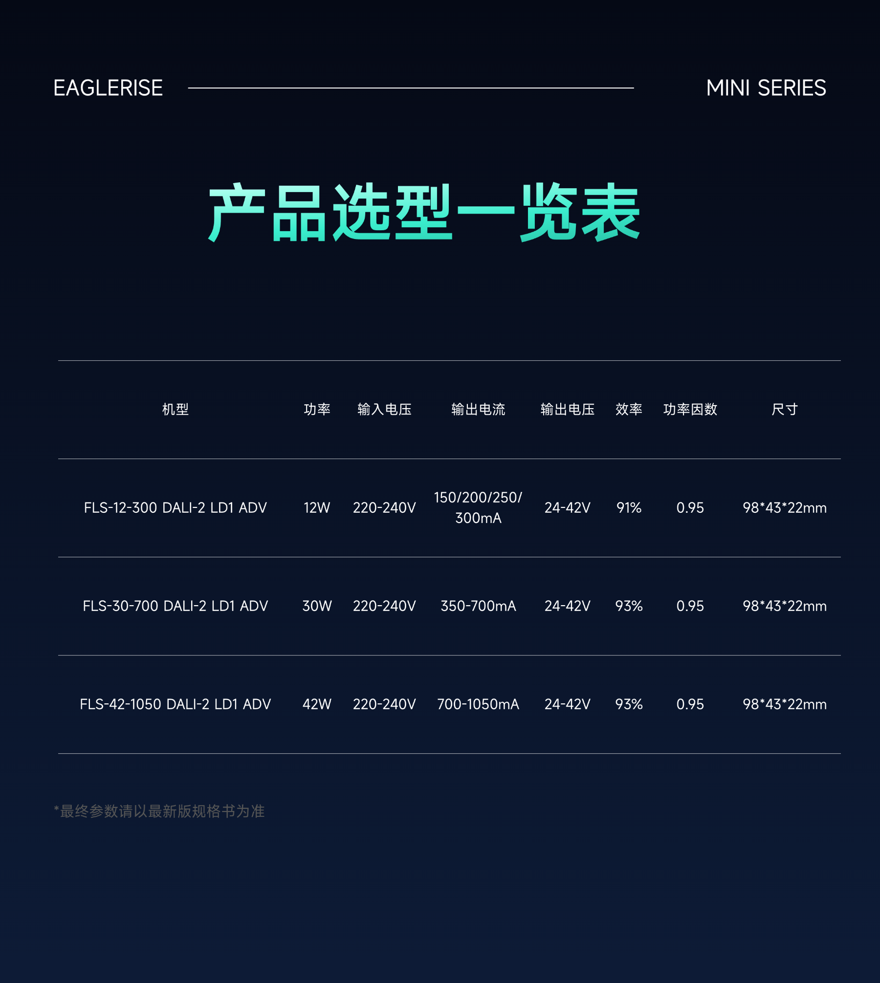 高效节能，智控调光！迷你型高效DALI-2电源系列全新上市