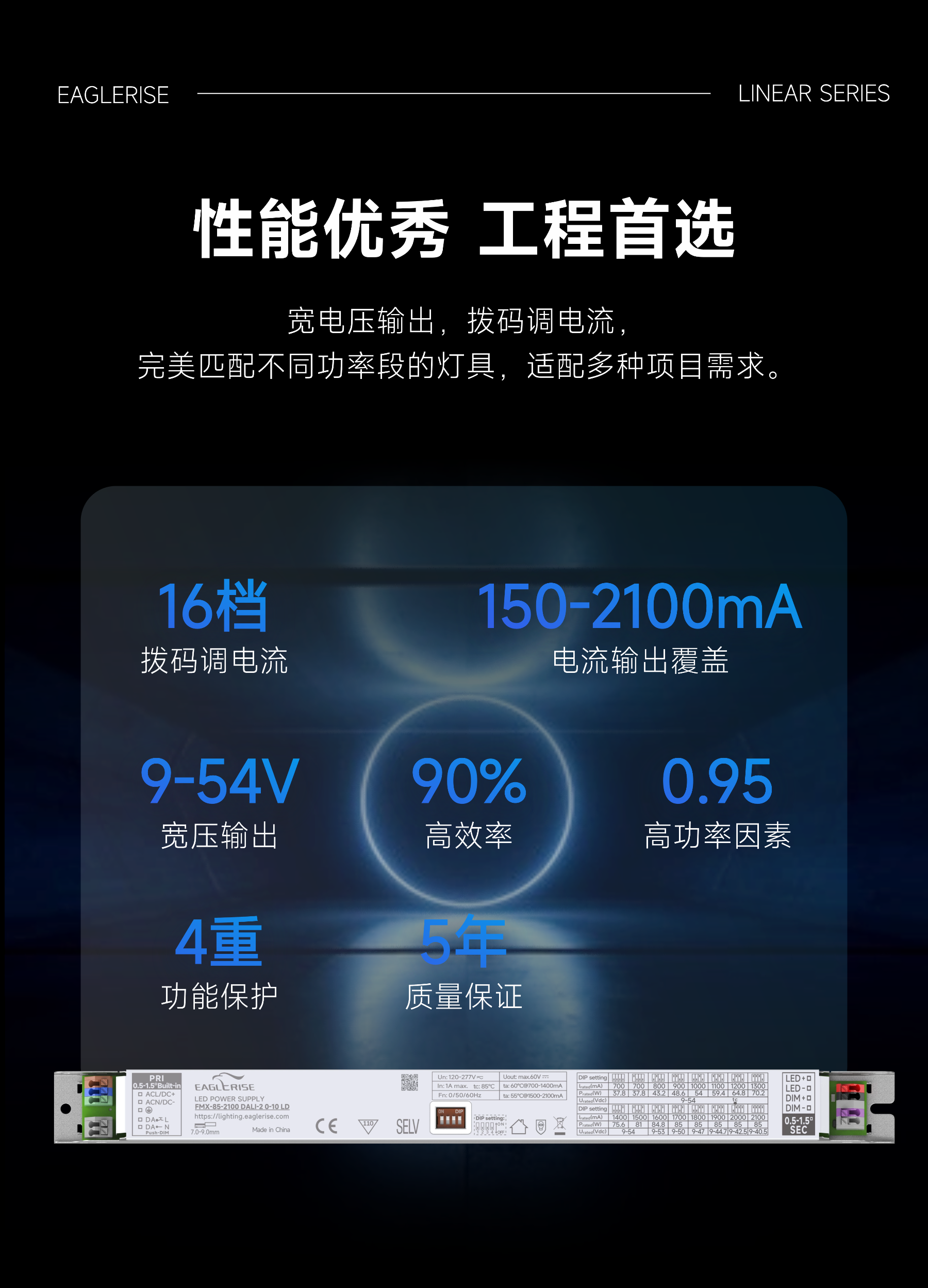 再度突破 | 更短，更全，40W四线导轨电源全面突破升级
